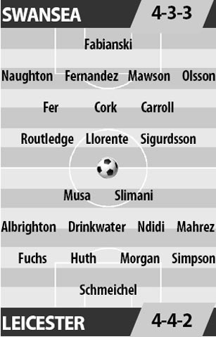 Swansea vs Leicester, 23h00 ngày 12/2: Nhà vô địch vào cửa tử