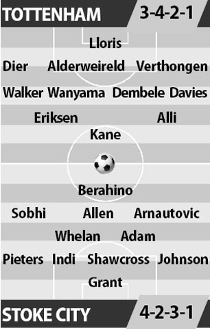 Tottenham vs Stoke City, 20h30 ngày 26/2: Tìm lại tiếng gáy