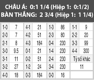 Tottenham vs Stoke City, 20h30 ngày 26/2: Tìm lại tiếng gáy