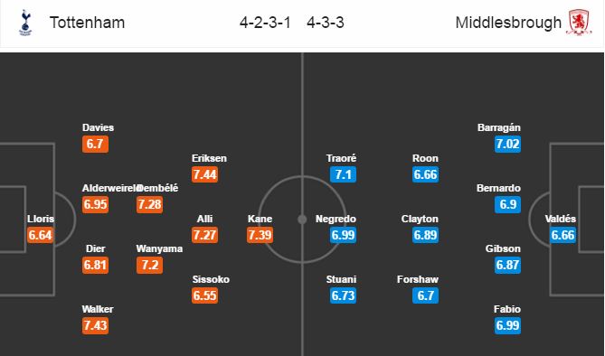 Tottenham vs Middlesbrough, 00h30 ngày 05/02: Vùng chết