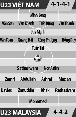 U23 Việt Nam vs U23 Malaysia, 18h00 ngày 7/2: Tưng bừng khai Xuân