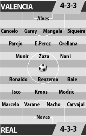 Valencia vs Real Madrid, 00h45 ngày 23/02: Kiếm điểm ở “hang dơi”