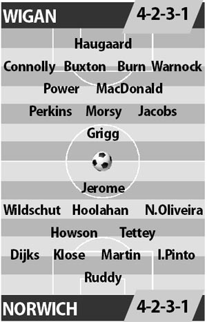 Wigan vs Norwich, 02h45 ngày 08/02: Lửa vẫn cháy ở DW