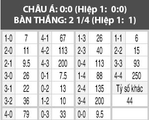 Viborg vs Arhus, 01h00 ngày 28/2