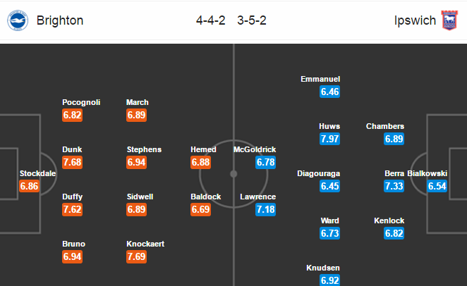 Brighton vs Ipswich Town, 02h45 ngày 15/02: Điểm tựa sân nhà