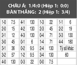 Avranches vs Strasbourg, 00h30 ngày 2/3