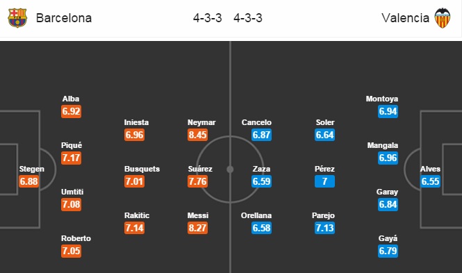 Barcelona vs Valencia, 02h45 ngày 20/03: Năng nhặt chặt bị