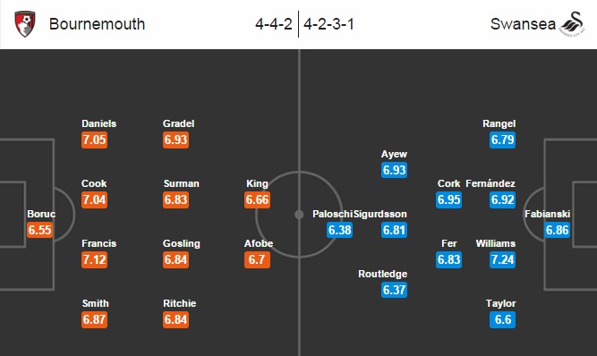 Bournemouth vs Swansea city, 0h30 ngày 19/3: Cuộc chiến sống còn