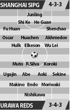 Shanghai SIPG vs Urawa Reds, 18h30 ngày 15/3: Đánh chiếm ngôi đầu