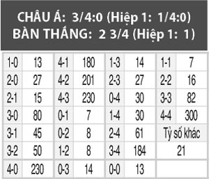 U19 Pháp vs U19 Bosnia, 22h00 ngày 22/3