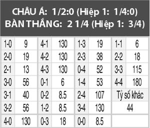 Quevilly vs Guingamp, 00h30 ngày 2/3