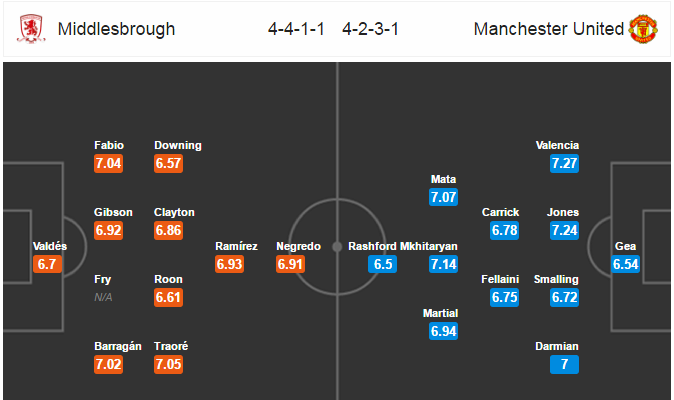 Middlesbrough vs MU, 19h00 ngày 19/03: Chen chân vào top 5