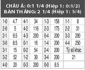 Áo vs Phần Lan, 01h45 ngày 29/3