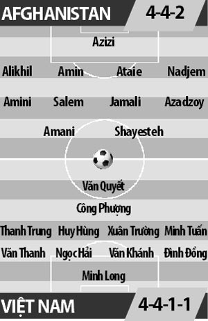 Afghanistan vs Việt Nam, 21h00 ngày 28/3: Núi không quá cao