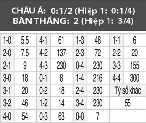 Đảo Síp vs Estonia, 00h00 ngày 26/3