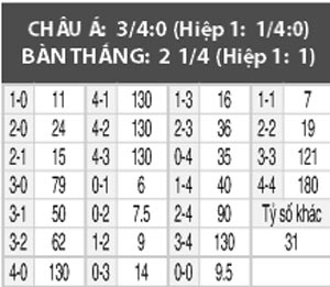 Sao Bento vs Santos, 05h30 ngày 23/3