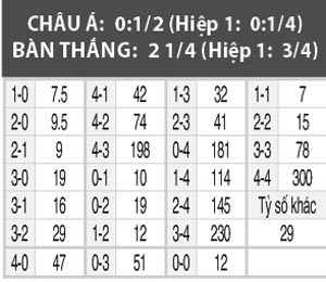 Đảo Síp vs Kazakhstan, 23h00 ngày 22/3