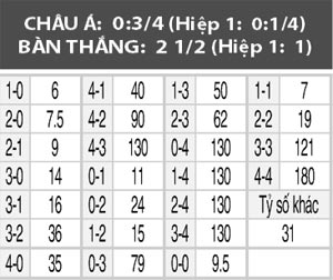 U19 Hà Lan vs U19 Ukraine, 23h00 ngày 25/3