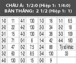 U19 Thổ Nhĩ Kỳ vs U19 Bồ Đào Nha, 23h00, ngày 25/3