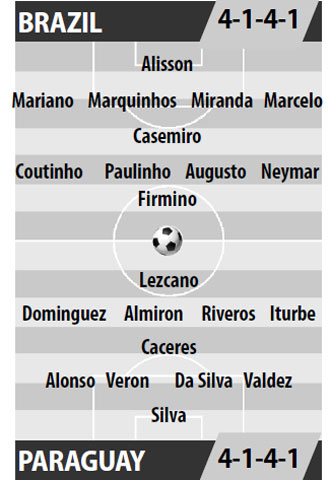 Brazil vs Paraguay, 07h45 ngày 29/3: Chào nước Nga