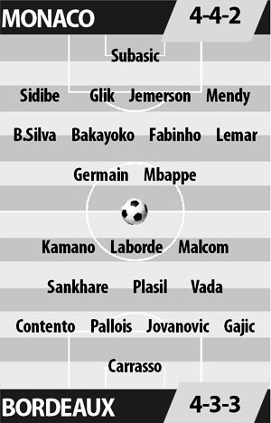 Monaco vs Bordeaux, 22h45 ngày 11/3: Cần giữ cái đầu lạnh