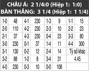 Azerbaijan vs Đức, 23h00 ngày 26/3: Không thể cản xe tăng