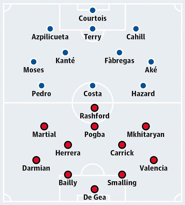 Chelsea vs Man United, 02h45 ngày 14/03: Làm gì đi Mou!