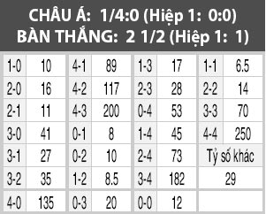 Aalborg vs Midtjylland, 01h00 ngày 14/3