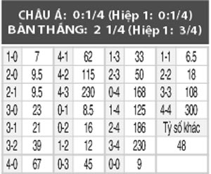 Frankfurt vs Hamburg, 0h30 ngày 19/3