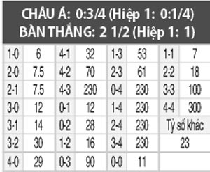 Nice vs Caen, 01h00 ngày 11/3