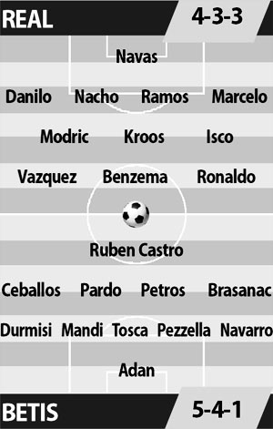 Real Madrid vs Real Betis, 02h45 ngày 13/03: Tiếp tục tăng tốc