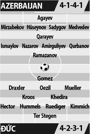Azerbaijan vs Đức, 23h00 ngày 26/3: Không thể cản xe tăng