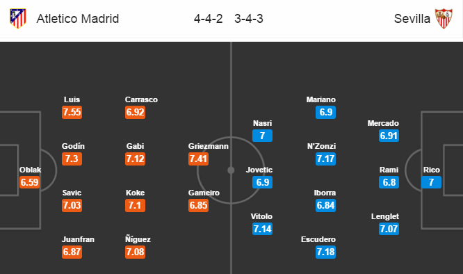 Atletico Madrid vs Sevilla, 22h15 ngày 19/3 : Cú hích từ Champions League