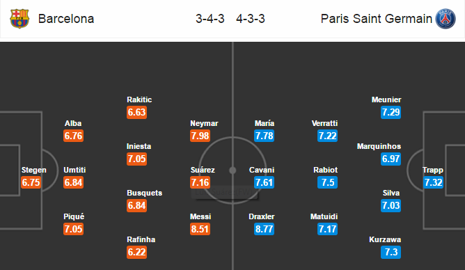 Barcelona vs PSG, 02h45 ngày 09/3: Chiến thắng an ủi