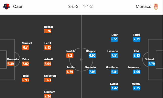 Caen vs Monaco, 21h00 ngày 19/03: Hưng phấn lên cao