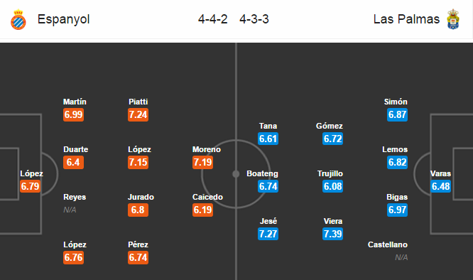 Espanyol vs Las Palmas, 02h45 ngày 11/3: Tận dụng lợi thế