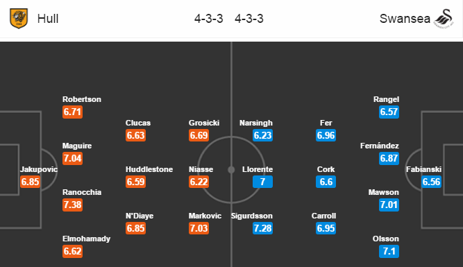 Hull City vs Swansea City, 22h00 ngày 11/3: Chưa thể thoát hiểm