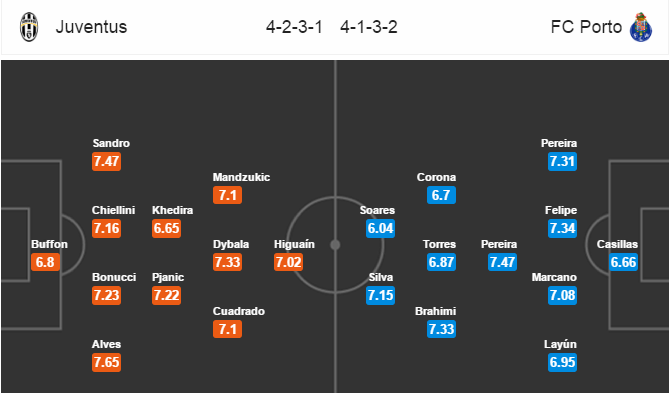 Juventus vs Porto, 02h45 ngày 15/3: Số phận an bài