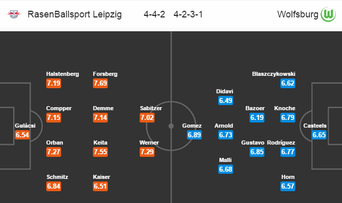 Leipzig vs Wolfsburg, 21h30 ngày 11/3: Dìm khách xuống đáy