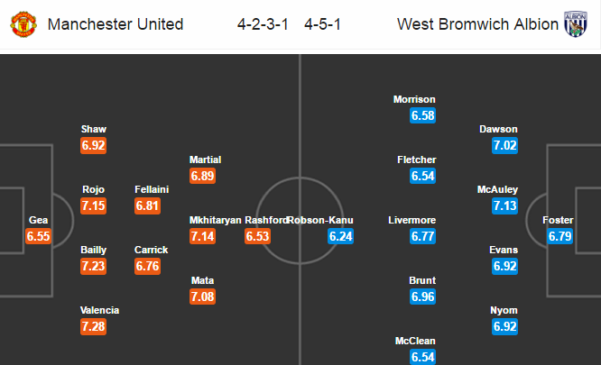 MU vs West Brom, 21h00 ngày 01/4: Tiếp cận top 4