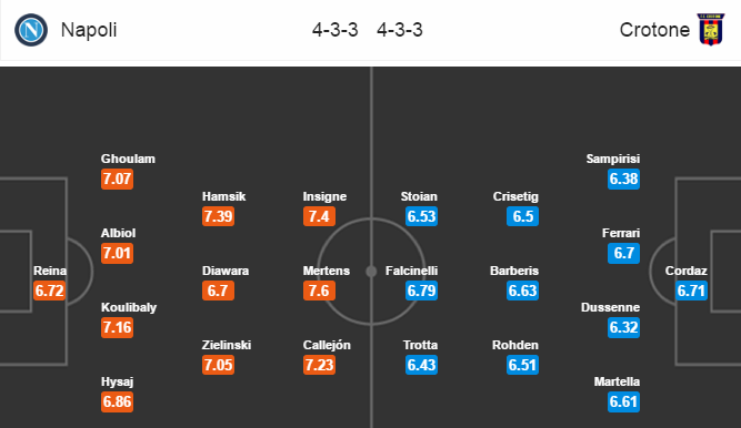 Napoli vs Crotone, 21h00 ngày 12/3: Giải tỏa áp lực