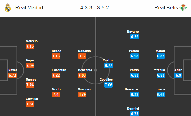 Real Madrid vs Real Betis, 02h45 ngày 13/3: Con mồi ưa thích