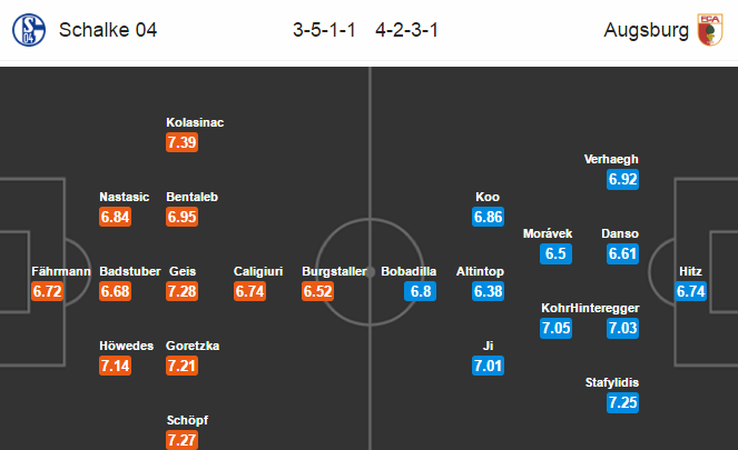 Schalke 04 vs Augsburg, 21h30 ngày 12/3: Dìm nhau đi xuống