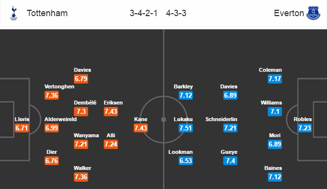 Tottenham vs Everton, 20h30 ngày 05/3: Niềm tin từ quá khứ