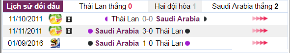 Thái Lan vs Saudi Arabia, 19h00 ngày 23/03: Thái Lan đụng 'bức tường' châu Á