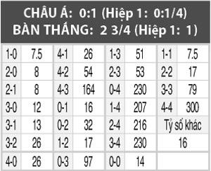 Atletico Madrid vs Leverkusen, 02h45 ngày 16/3: Lần thứ tư cho Atletico
