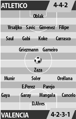 Atletico Madrid vs Valencia, 22h15 ngày 05/03: Sức sống Calderon