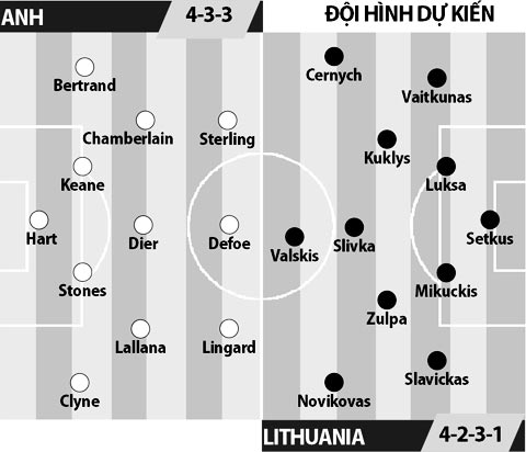 Anh vs Lithuania, 23h00 ngày 26/3: Đại thắng mừng 10 năm