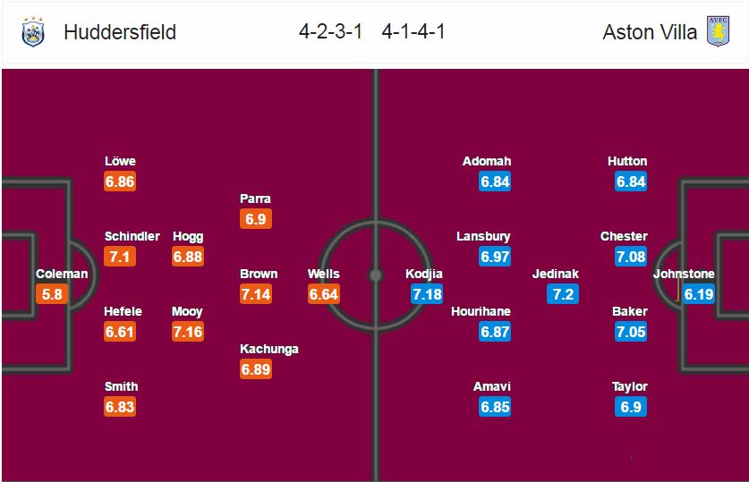 Huddersfield Town vs Aston Villa, 02h45 ngày 08/03: Thắng để hy vọng