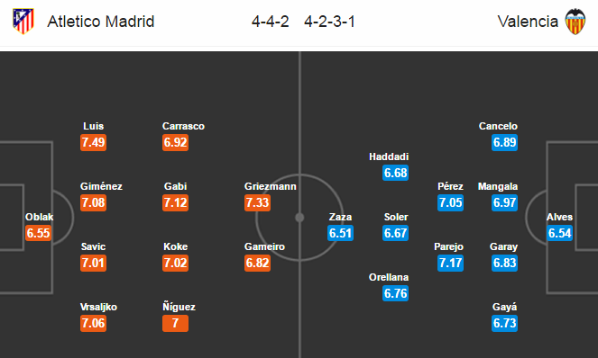 Atletico Madrid vs Valencia, 22h15 ngày 05/03: Trút giận lên Bầy dơi